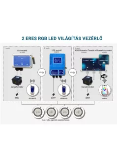 LED vezérlő távirányítóval, transzformátor 200W