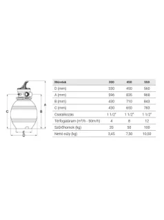 ECO TOP szűrőtartály D300 4m3/h