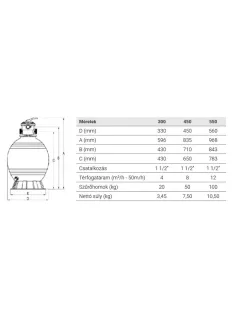 ECO TOP szűrőtartály D450 8m3/h