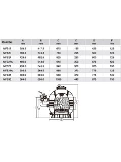 MFS szűrőtartály D500 10m3/h