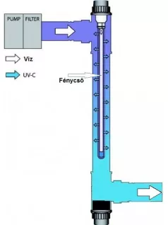   Blue Lagoon UV-C fertőtlenítő csírátlanító 40W BE02402
