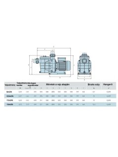 IML Amerika 6m3/h szivattyú SA033M