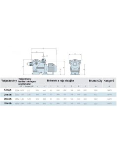 IML Europa N 24m3/h 230V szivattyú SE2R150M